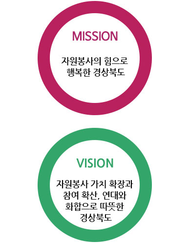 미션, 비전