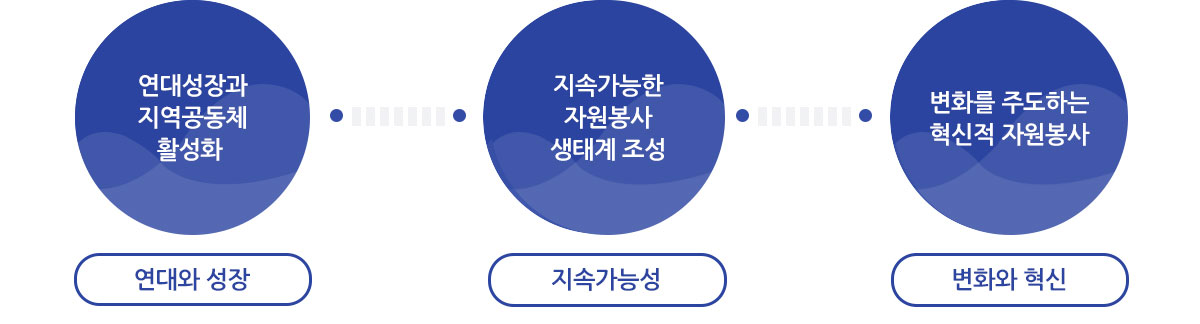 핵심가치