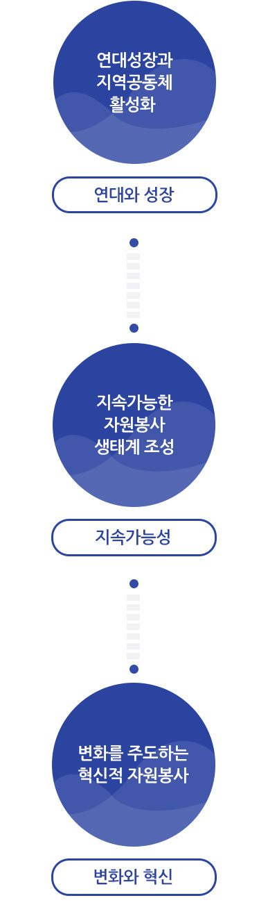 핵심가치