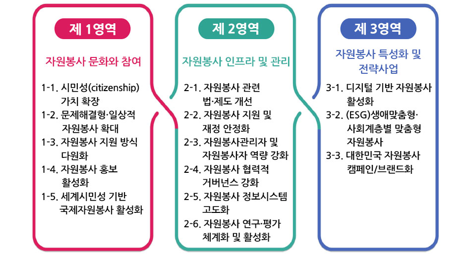 정책과제