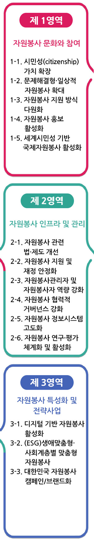 정책과제