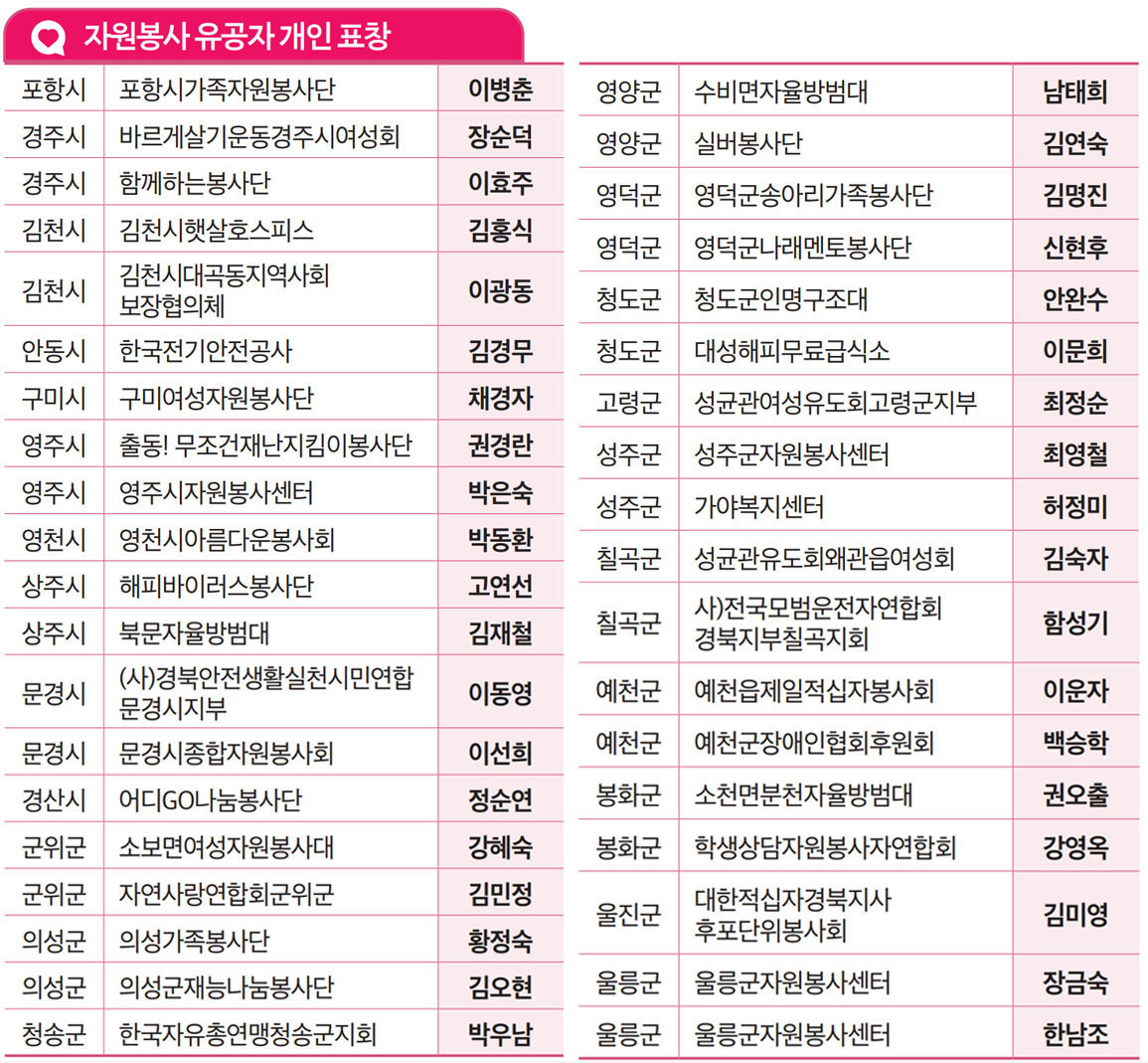 자원봉사 유공자 개인표창