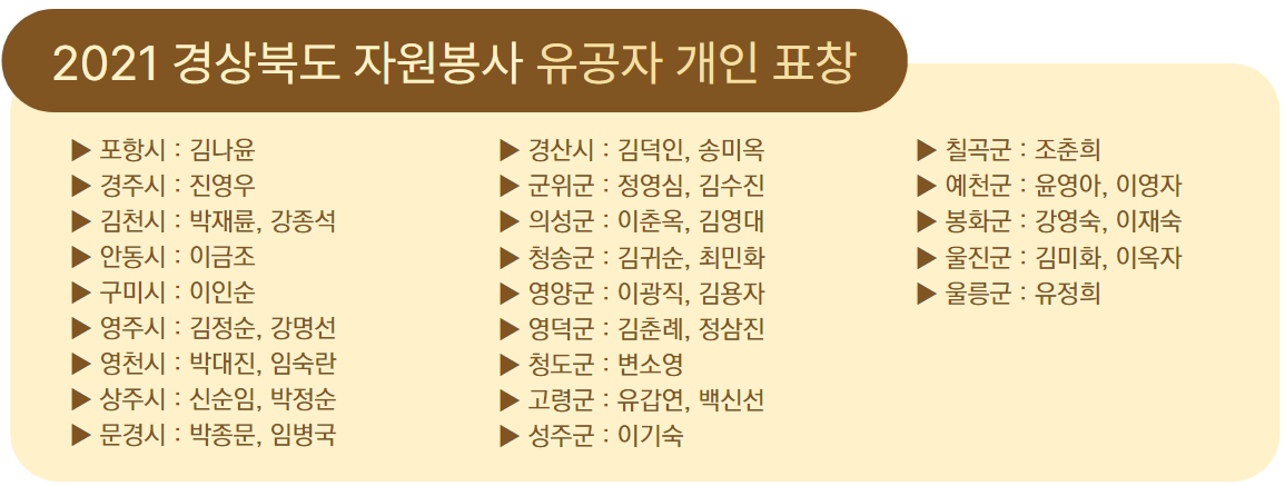 자원봉사 유공자 개인표창